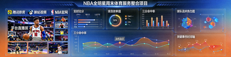 NBA全明星周末体育服务整合项目 - 多平台直播与数据可视化界面